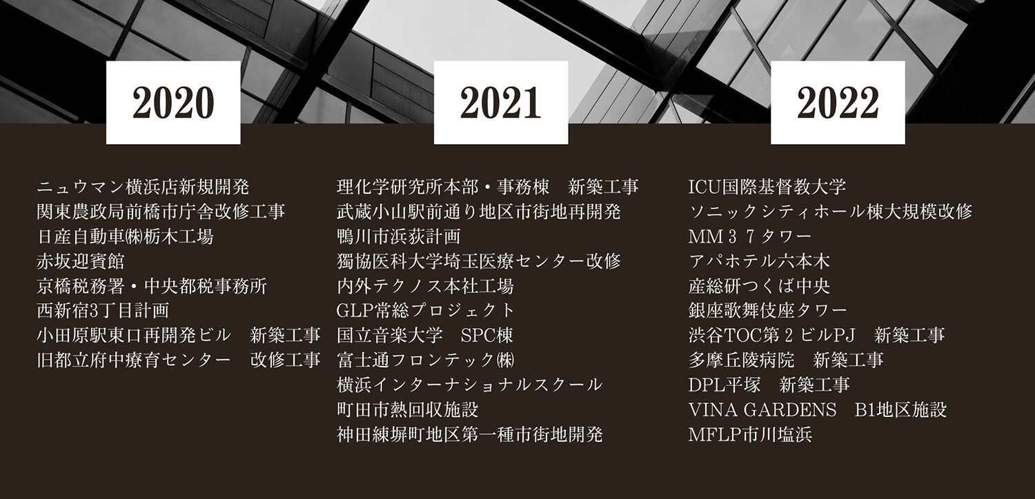 施工実績2020-2022